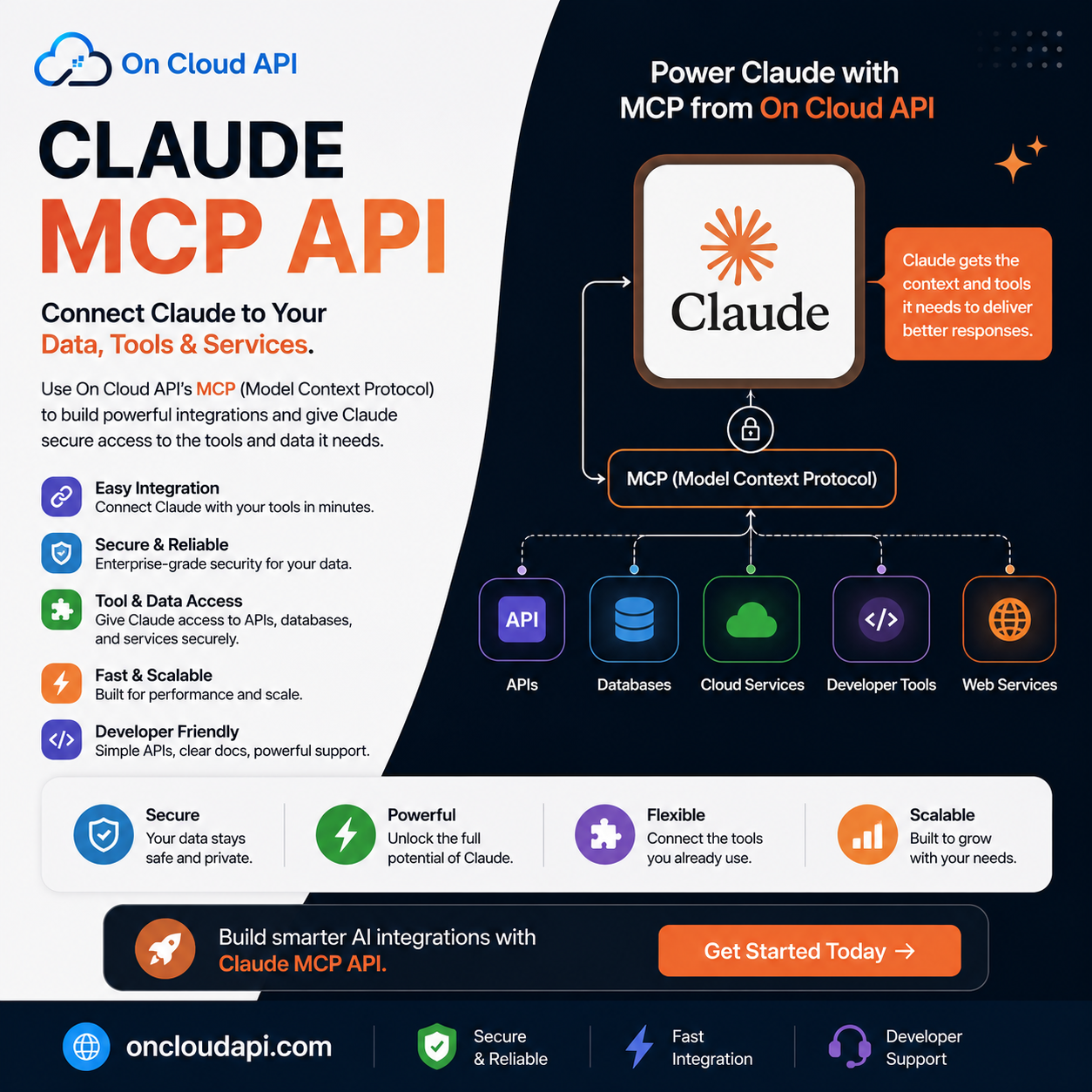 Manage Your Chats Through Claude: WhatsApp Business API + MCP Integration (2026)